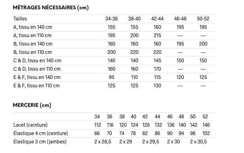 I AM MOWGLI Pantalon Joggings, sweat, shorts - Patron de couture pochette Patron de couture I AM Patterns | Gaspard et Léonie Tissus en ligne et Mercerie à Toulouse