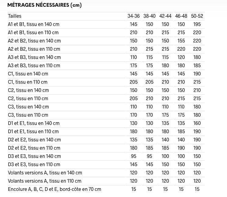 Patron I AM BALOO Robes, Sweat, T-Shirt, CROP TOPS Femme - Patron de couture pochette - I AM Patterns Patron de couture I AM Patterns | Gaspard et Léonie Tissus en ligne et Mercerie à Toulouse