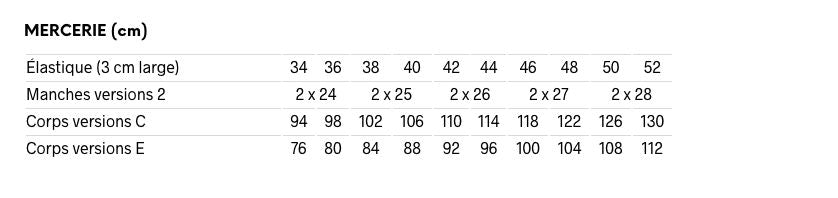 Patron I AM BALOO Robes, Sweat, T-Shirt, CROP TOPS Femme - Patron de couture pochette - I AM Patterns Patron de couture I AM Patterns | Gaspard et Léonie Tissus en ligne et Mercerie à Toulouse