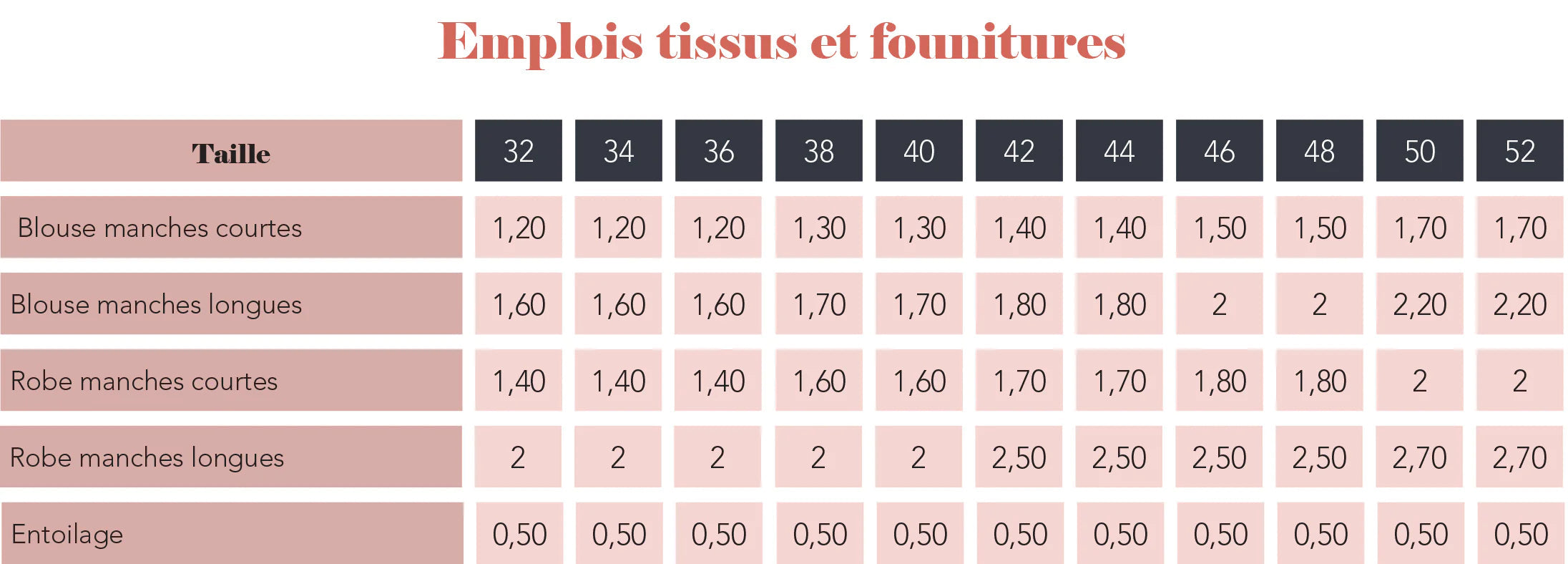 Robe et Blouse DESERT - Patron de couture pochette - SUPER BISON Patron de couture SUPER BISON | Gaspard et Léonie Tissus en ligne et Mercerie à Toulouse