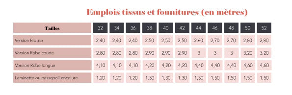 Robe et Blouse TRESOR - Patron de couture pochette - SUPER BISON Patron de couture SUPER BISON | Gaspard et Léonie Tissus en ligne et Mercerie à Toulouse