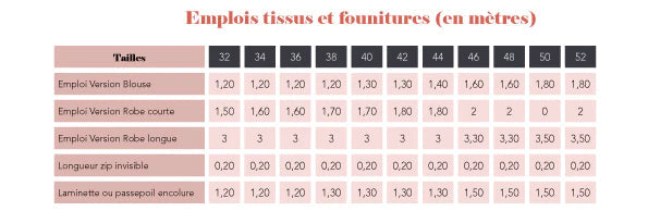 Robe et Blouse TRESOR - Patron de couture pochette - SUPER BISON Patron de couture SUPER BISON | Gaspard et Léonie Tissus en ligne et Mercerie à Toulouse