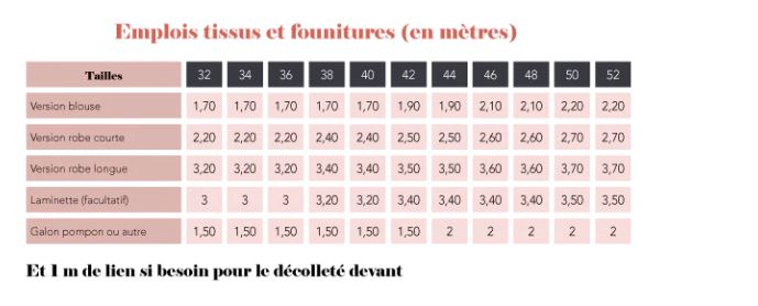 Blouse et Robe DUNE Patron de couture pochette - SUPER BISON Patron de couture SUPER BISON | Gaspard et Léonie Tissus en ligne et Mercerie à Toulouse