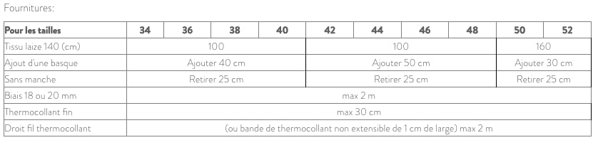 Blouse femme AIMEE Patron de couture pochette - Atelier SCÄMMIT Patron de couture ATELIER SCÄMMIT | Gaspard et Léonie Tissus en ligne et Mercerie à Toulouse