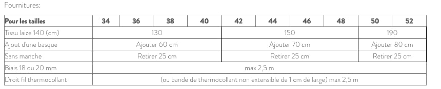 Blouse femme ASTRÉE Patron de couture pochette - Atelier SCÄMMIT Patron de couture ATELIER SCÄMMIT | Gaspard et Léonie Tissus en ligne et Mercerie à Toulouse