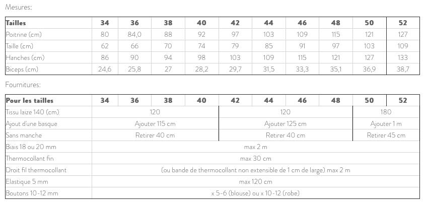 Patron de Couture SCAMMIT - Zoé | Gaspard et Léonie Tissus Mercerie Toulouse
