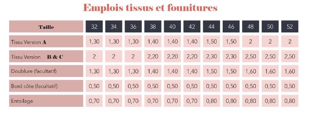 Blouson Teddy IDOLE Patron de couture pochette - SUPER BISON Patron de couture SUPER BISON | Gaspard et Léonie Tissus en ligne et Mercerie à Toulouse