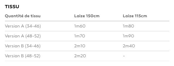 CENTAUREE Robe patron de couture pochette - L'atelier de Gaspard et Léonie