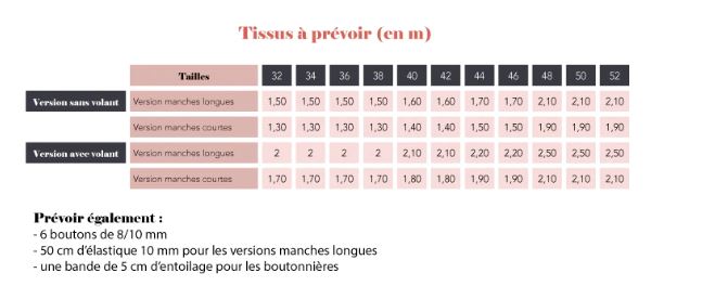 Chemisier ROSIE Patron de couture pochette - SUPER BISON Patron de couture SUPER BISON | Gaspard et Léonie Tissus en ligne et Mercerie à Toulouse