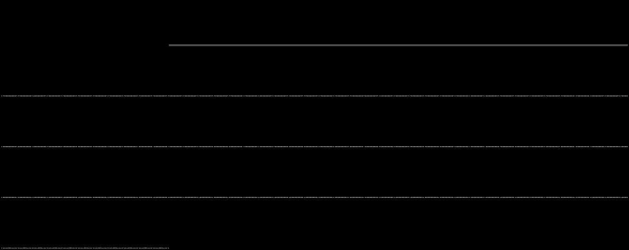 COLOMBINE Blouse ou robe enfant Patron pochette de couture - L'atelier de Gaspard et Léonie