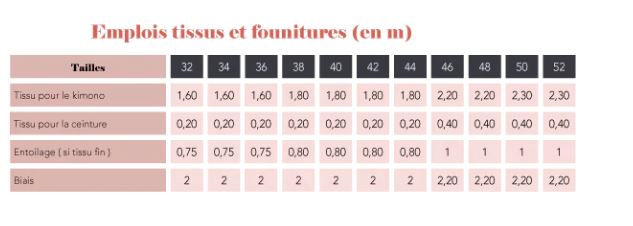 Kimono OREO Patron de couture pochette - SUPER BISON Patron de couture SUPER BISON | Gaspard et Léonie Tissus en ligne et Mercerie à Toulouse