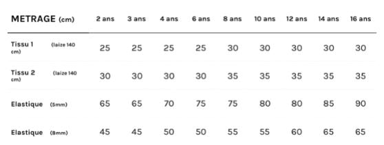 Maillot de bain Bikini enfant DUNE Patron de couture pochette - PM PATTERNS Patron de couture PM PATTERNS | Gaspard et Léonie Tissus en ligne et Mercerie à Toulouse