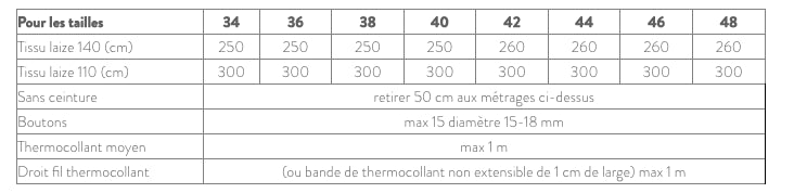 Patron de Couture Manteau SCAMMIT - TEMPO | Gaspard et Léonie Tissus MERCERIE TOULOUSE
