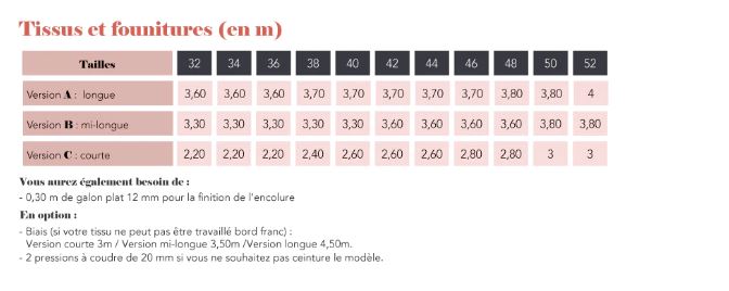 Manteau LE WRAP Patron de couture pochette - SUPER BISON Patron de couture SUPER BISON | Gaspard et Léonie Tissus en ligne et Mercerie à Toulouse