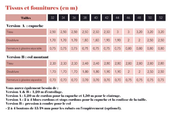Parka et Manteau IDOLE Patron de couture pochette - SUPER BISON Patron de couture SUPER BISON | Gaspard et Léonie Tissus en ligne et Mercerie à Toulouse