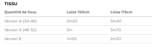 PENSEE Robe patron de couture pochette - L'atelier de Gaspard et Léonie