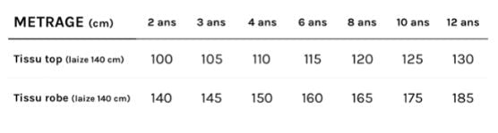 Robe et Top enfant PIMPRENELLE Patron de couture pochette - PM PATTERNS Patron de couture PM PATTERNS | Gaspard et Léonie Tissus en ligne et Mercerie à Toulouse