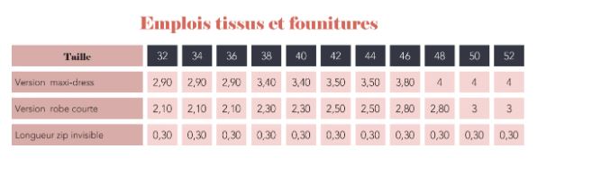 Robe IDYLLE Patron de couture pochette - SUPER BISON Patron de couture SUPER BISON | Gaspard et Léonie Tissus en ligne et Mercerie à Toulouse