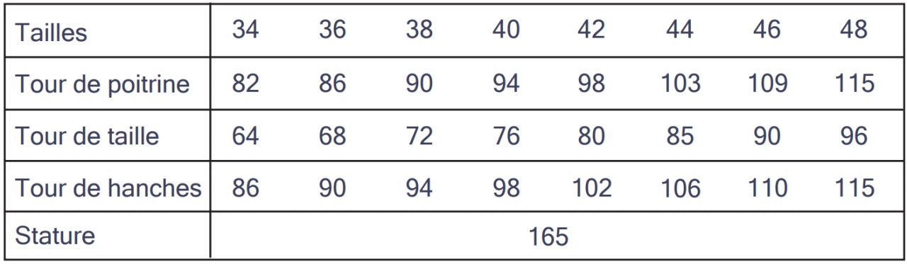 Robe MELINE Femme - Patron de couture pochette - CHA'COUD Patron de couture Cha'Coud | Gaspard et Léonie Tissus en ligne et Mercerie à Toulouse