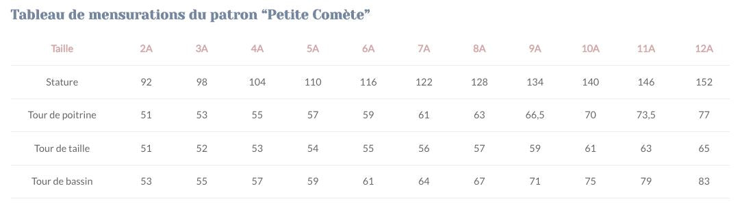 Robe Petite COMETE - Patron de couture pochette - Lise Tailor Patron de couture LISE TAILOR | Gaspard et Léonie Tissus en ligne et Mercerie à Toulouse