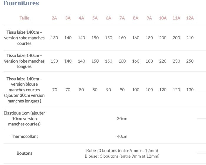 Robe Petite COMETE - Patron de couture pochette - Lise Tailor Patron de couture LISE TAILOR | Gaspard et Léonie Tissus en ligne et Mercerie à Toulouse