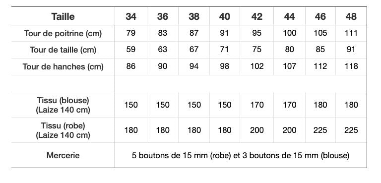 Robe/Blouse LAPIZ Patron de couture pochette - ATELIER 8 AVRIL Patron de couture ATELIER 8 AVRIL | Gaspard et Léonie Tissus en ligne et Mercerie à Toulouse