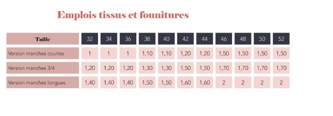 T-Shirt CAMELIA Patron de couture pochette - SUPER BISON Patron de couture SUPER BISON | Gaspard et Léonie Tissus en ligne et Mercerie à Toulouse