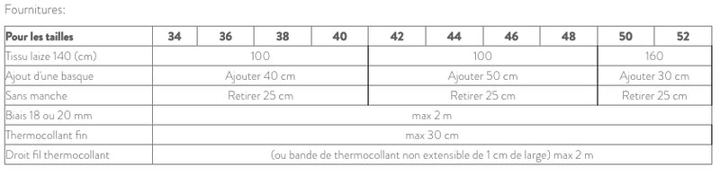 Blouse femme AIMEE Patron de couture pochette - Atelier SCÄMMIT Patron de couture ATELIER SCÄMMIT | Gaspard et Léonie Tissus en ligne et Mercerie à Toulouse